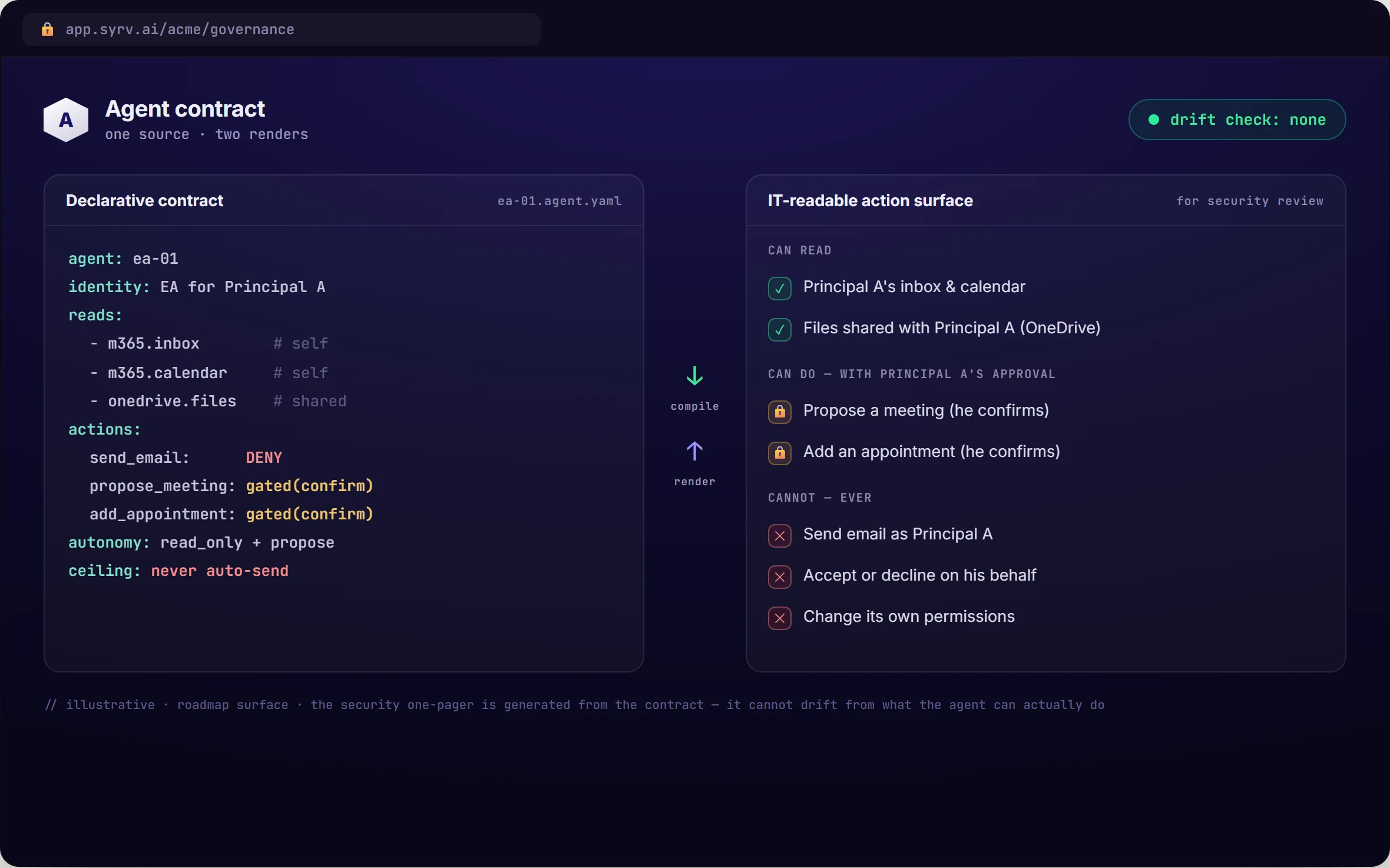 Illustrative Syrv agent contract showing an agent's complete one-page action surface for IT review.